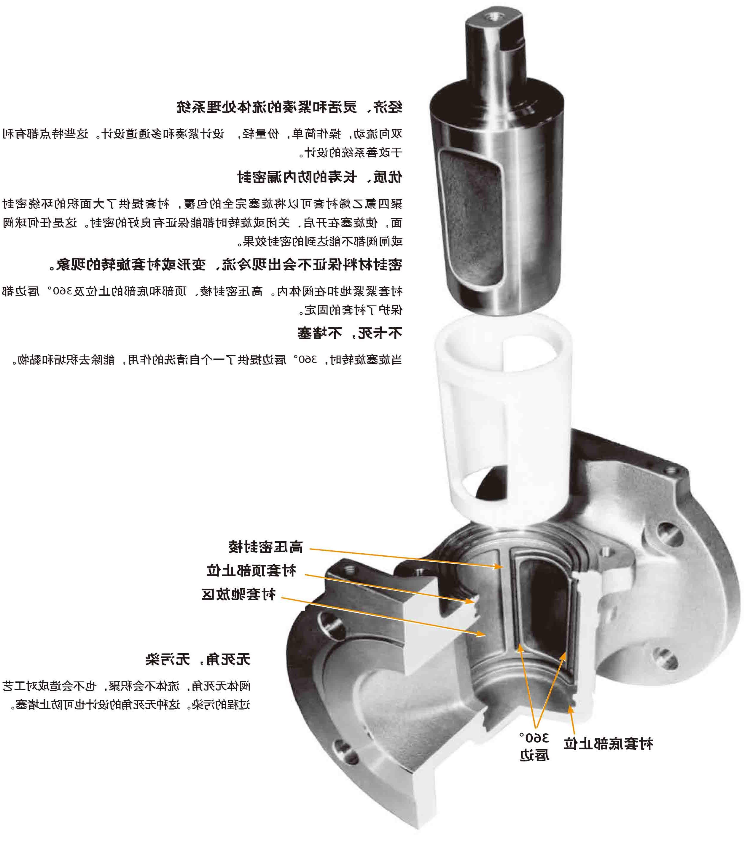 Tufline衬套旋塞阀优点